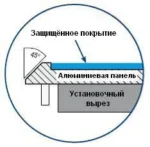Клавиатура промышленная TKS-105c-MODUL-EP-PS/2-US/CYR (KS20233)