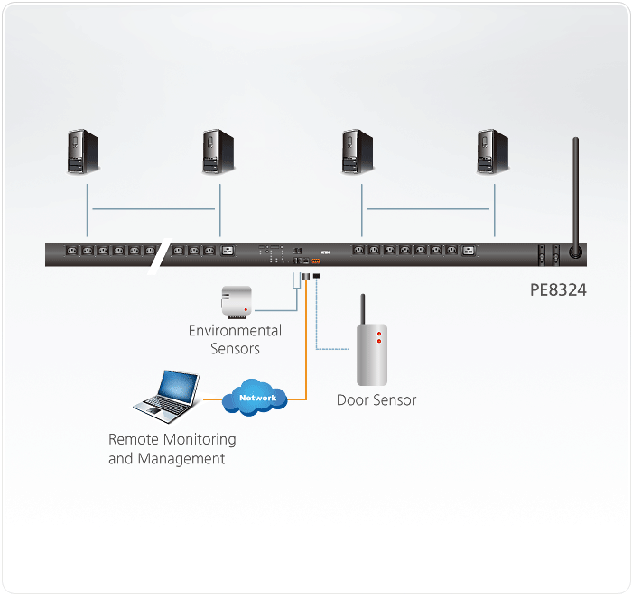 Устройство распределения электропитания PE8324G 32A 24-Outlet Outlet-Metered & Switched eco PDU