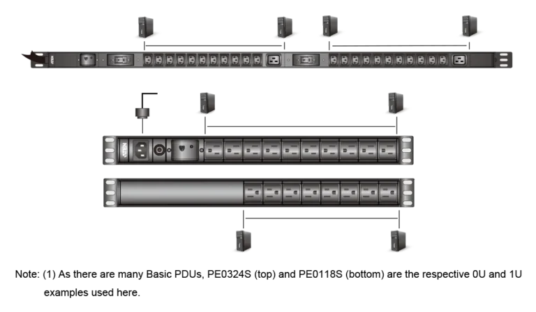 Устройство распределения электропитания PE0216SG 16A 16-outlets 0U Basic PDU with Surge Protection