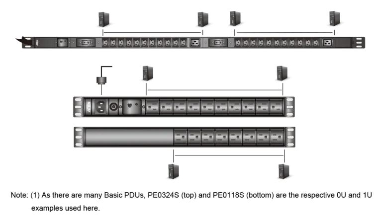 Устройство распределения электропитания PE0224SG 16A 24-outlets (22xC13+2xC19) 0U Basic PDU with Surge Protection