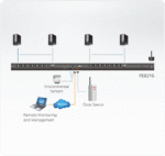 Устройство распределения электропитания PE8216G 16A 16-Outlet Outlet-Metered & Switched eco PDU