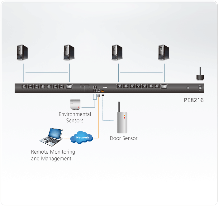 Устройство распределения электропитания PE8216G 16A 16-Outlet Outlet-Metered & Switched eco PDU